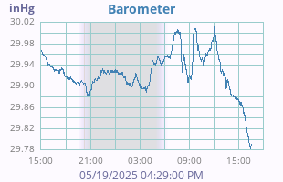 Barometer