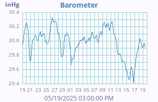 Barometer