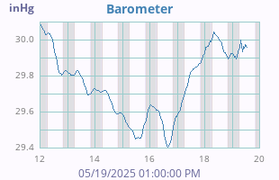 Barometer