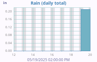 Rain