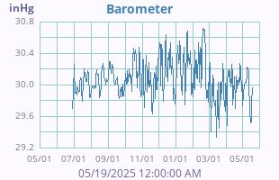 Barometer