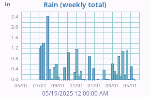 Rain